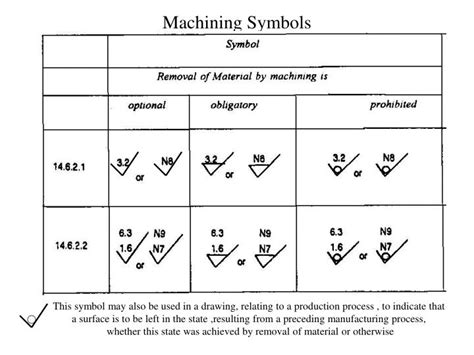 cnc machining terms|cnc symbols with definition.